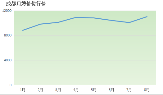 價格行情.png