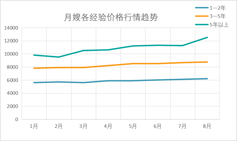 月嫂經(jīng)驗圖.png